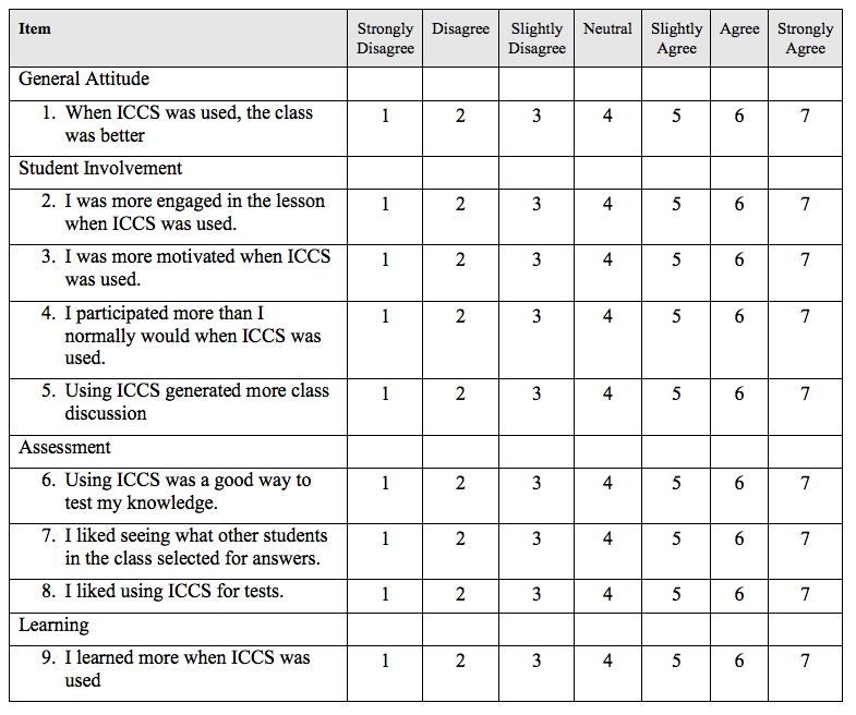 Global attitudes survey