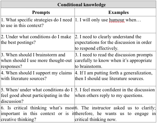 A framework for identifying and promoting metacognitive knowledge and ...