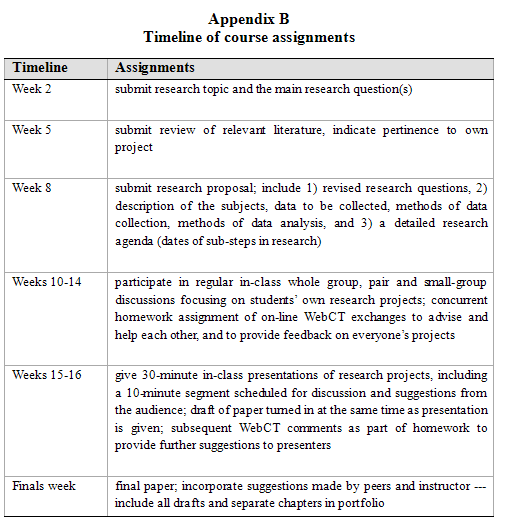 Asynchronous CMC, Collaboration and the Development of 