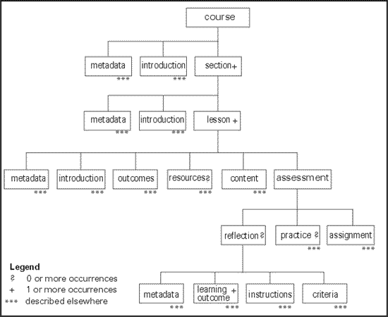 Great Idea, but how do I do it? A practical example of learning object ...